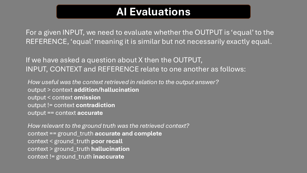 Agentic Evaluation